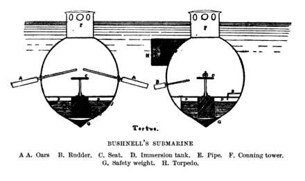 The First American Submarine: Turtle - image 2